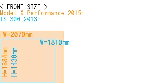 #Model X Performance 2015- + IS 300 2013-